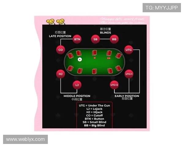 全面解析德州大盲小盲规则让你轻松理解游戏中的盲注设置与策略